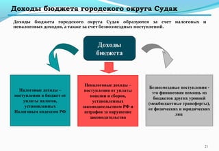 Доходы бюджета городского округа Судак
Доходы бюджета городского округа Судак образуются за счет налоговых и
неналоговых доходов, а также за счет безвозмездных поступлений.
21
Доходы
бюджета
Налоговые доходы –
поступления в бюджет от
уплаты налогов,
установленных
Налоговым кодексом РФ
Неналоговые доходы –
поступления от уплаты
пошлин и сборов,
установленных
законодательством РФ и
штрафов за нарушение
законодательства
Безвозмездные поступления -
это финансовая помощь из
бюджетов других уровней
(межбюджетные трансферты),
от физических и юридических
лиц
 