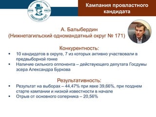 А. Балыбердин
(Нижнетагильский одномандатный округ № 171)
Конкурентность:
 10 кандидатов в округе, 7 из которых активно участвовали в
предвыборной гонке
 Наличие сильного оппонента – действующего депутата Госдумы
эсера Александра Буркова
Результативность:
 Результат на выборах – 44,47% при явке 39,66%, при позднем
старте кампании и низкой известности в начале
 Отрыв от основного соперника – 20,56%
Кампания провластного
кандидата
 