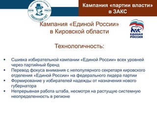 Кампания «Единой России»
в Кировской области
Технологичность:
 Сшивка избирательной кампании «Единой России» всех уровней
через партийный бренд
 Перевод фокуса внимания с непопулярного секретаря кировского
отделения «Единой России» на федерального лидера партии
 Формирование у избирателей надежды от назначения нового
губернатора
 Непрерывная работа штаба, несмотря на растущую системную
неопределенность в регионе
Кампания «партии власти»
в ЗАКС
 