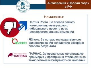 Номинанты:
Партия Роста. За провал самого
потенциально выигрышного
либерального проекта из-за
непрофессиональной кампании
Яблоко. За потерю государственного
финансирования вследствие рекордно
слабого результата
ПАРНАС. За провальную организацию
праймериз и проигрыш в столицах из-за
технологически безграмотной кампании
Антипремия «Провал года»
в РФ
 