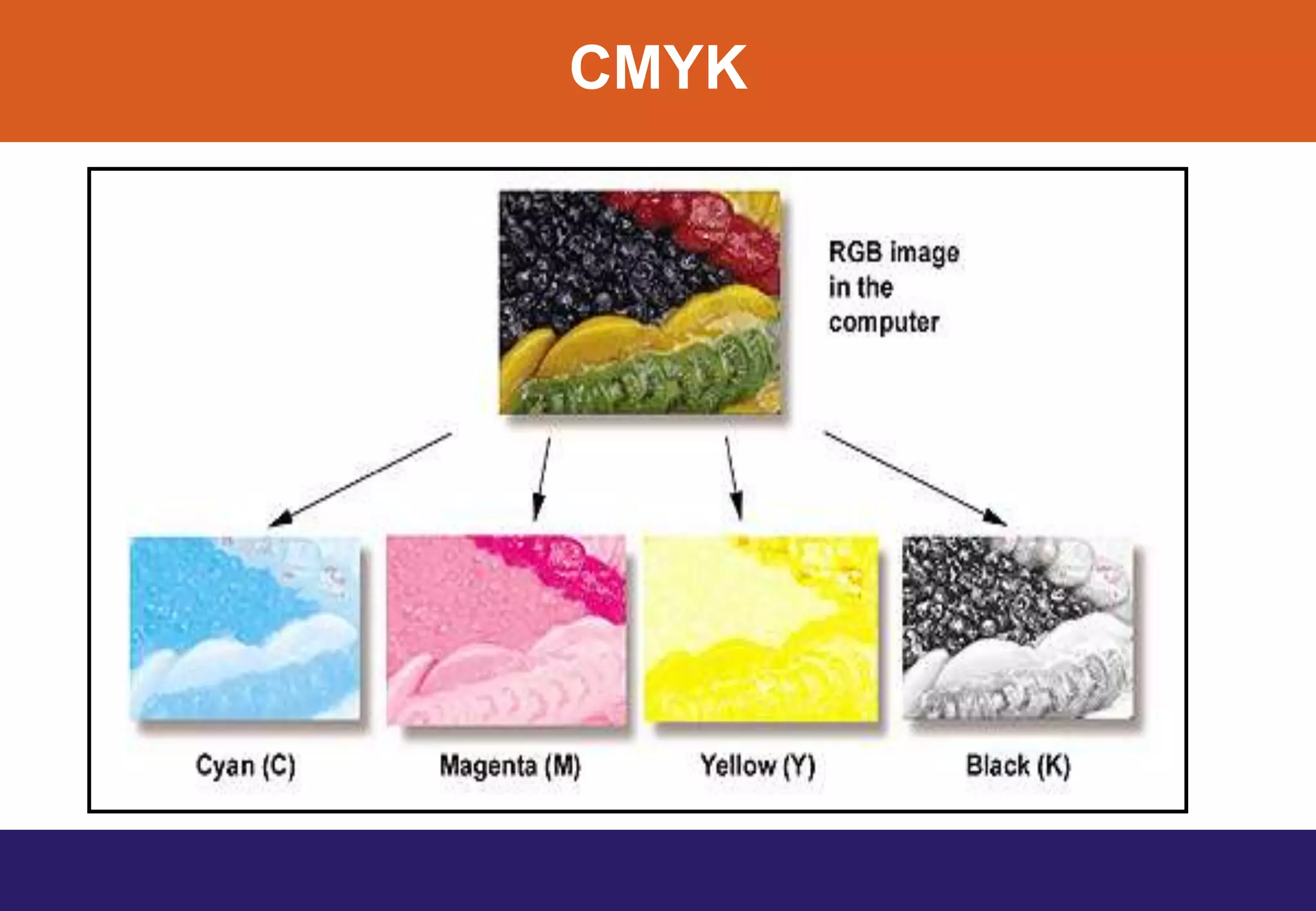 CMYK
 
