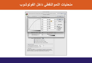‫التوتوشوب‬ ‫اخل‬ ً‫النموالنوط‬ ‫منينٌاخ‬
 