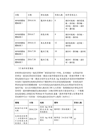 10
活動 日期 潛水地點 參與人數 陪伴資深志工
珊瑚礁體檢
體驗課 1
2016.4.16 龍洞和美國小 6 陳州教練、謝霖教
練、吳銘、廖黼、
洪泉、陳佑、湯
明、蕭真
珊瑚礁體檢
體驗課 2
2016.6.7 綠島石朗 4 陳州教練、吳銘、
鄭聖、陳佑
珊瑚礁體檢
體驗課 3
2016.6.12 東北角香蘭 12 楊陸教練、武嬡、
胡偉
珊瑚礁體檢
體驗課 4
2016.7.30 龍洞 2 號 10 陳州、廖黼、湯明
珊瑚礁體檢
體驗課 5
2016.7.30 龍洞 2 號 9 陳州、廖黼、湯
明、鄭聖
3.2 海洋保育講座
針對潛水愛好者及一般民眾舉辦「跟著海洋深～呼吸」系列講座，宣導海洋保
育理念，提高民眾的保育意識。講座以海洋環境保育為主題，原預計舉辦 4 場，
因反應熱烈追加一場。講座分別於台北市流浪 ing 旅遊書店和慕哲咖啡館舉辦，
內容除了邀請潛水教練及專業水下攝影師分享自身愛海護海經驗，亦請來海洋
學者及海洋保育團體演講，從不同角度或面向提供民眾反省台灣海洋保育和改
進的可能。本次系列講座參與人數共有 248 人次參與。每場講座設計都包含問
答時間，提供講師與觀眾互動的機會（活動 EDM 及照片請見附件五）。5 場講
座也透過線上會議系統 Webinar 和 Facebook 直播，提供外縣市關心台灣海洋保
育的夥伴可以一同參與，同時也獲本會資訊中心報導（附件六）。
講題 日期 地點 講師 參與人數
與 海洋 的不解
之緣
2016.2.24
流浪 ing 旅遊
書 店 流 浪 ing
旅遊書店
謝坤霖（潛水教練） 40
北 與東 的弦樂
（ 以影像和照
片 呈現 東北角
的 過去 、現在
2016.3.9
流浪 ing 旅遊
書店
陳軍豪（知名水下攝
影家）
57
 