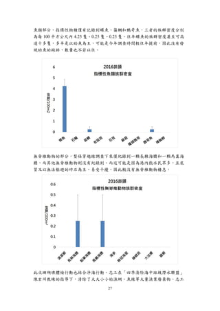 27
魚類部分，指標性物種僅有記錄到蝶魚、笛鯛和鸚哥魚，三者的族群密度分別
為每 100 平方公尺內 4.25 隻、0.25 隻、0.25 隻。往年蝶魚的族群密度甚至可高
達十多隻，多半是以幼魚為主，可能是今年調查時間較往年提前，因此沒有發
現幼魚的蹤跡，數量也不若以往。
無脊椎動物的部分，整條穿越線調查下來僅紀錄到一顆長棘海膽和一顆馬糞海
膽，而其他無脊椎動物則沒有紀錄到。而這可能是因為港內戲水民眾多，且底
質又以無法躲避的碎石為主，易受干擾，因此較沒有無脊椎動物棲息。
此次珊瑚礁體檢行動也結合淨海行動。志工在「四季清除海中垃圾潛水聯盟」
陳玄州教練的指導下，清除了大大小小的漁網、魚線等大量漁業廢棄物。志工
 