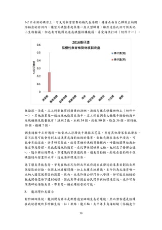 30
1-2 米水深的礁岩上，可見到相當密集的梅氏長海膽，棲身在由自己釋放出的酸
溶蝕出的岩洞內，讓整片礁盤看起來像一座大型蜂窩，雖然這些孔洞可供其他
小生物躲藏，但也有可能因此造成礁盤結構脆弱，易受海浪打碎（附件十一）。
無論深、淺處，志工們都觀察到廢棄的漁網、漁線勾纏在礁盤珊瑚上（附件十
一），其他漁業及一般垃圾也散落在海中，志工們在調查之餘隨手撿拾的海中
垃圾種類及數量就有：漁網 2 張、木蝦 34 個、鉛粒 90 個、路亞 36 個、保特瓶
18 個、鐵罐 7 個。
調查過程中正好遇到一位當地人浮潛徒手摘採石花菜，亦有其他潛客來此潛水，
若不注意可能會受到上述漁業或海釣垃圾的傷害。鉛粒長期在海水中浸泡，可
能會有鉛溶出，許多研究指出，鉛易累積於魚蝦貝類體內。呼籲相關單位應加
強宣導及管理，來此處遊玩的遊客，在從事休閒娛樂之餘，也別忘了發揮公德
心，隨手將垃圾帶走，亦建議釣客慎選釣具，避免因鉛錘、鉛球在垂釣時卡住
礁盤缝而留置於水中，造成海洋環境污染。
為了讓美景能長存，曾有在地居民向新北市政府提出在鄰近的象鼻岩劃設自然
保留區的討論，但因土地產權問題，加上未獲在地共識，至今仍為北海岸唯一
未納入國家風景區的範圍。然而，未來即便公部門介入管理，卻可能在粗糙的
觀光開發思維下遭到破壞，因此有學者提出由民間參與的環境信託，或許可為
深澳岬的海陸美景，帶來另一種永續經營的可能。
龍洞灣和美國小
對於珊瑚來說，龍洞灣或許不是那麼適宜珊瑚生長的環境，然而潛客還是陸續
在此地發現許多珍稀生物，如：軟絲、龍王鮋、太平洋多角海蛞蝓（俗稱皮卡
 