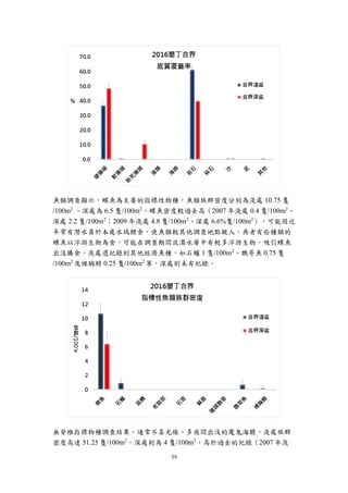 39
魚類調查顯示，蝶魚為主要的指標性物種，魚類族群密度分別為淺處 10.75 隻
/100m2
、深處為 6.5 隻/100m2
，蝶魚密度較過去高（2007 年淺處 0.4 隻/100m2
、
深處 2.2 隻/100m2
；2009 年淺處 4.8 隻/100m2
、深處 6.6%隻/100m2
），可能因近
年常有潛水員於本處水域餵食，使魚類較其他調查地點親人，再者有些種類的
蝶魚以浮游生物為食，可能在調查期間混濁水層中有較多浮游生物，吸引蝶魚
出沒攝食。淺處還紀錄到其他經濟魚種，如石鱸 1 隻/100m2
、鸚哥魚 0.75 隻
/100m2
及裸胸鯙 0.25 隻/100m2
等，深處則未有紀錄。
無脊椎指標物種調查結果，通常不喜光線、多夜間出沒的魔鬼海膽，淺處族群
密度高達 51.25 隻/100m2
，深處則為 4 隻/100m2
，高於過去的紀錄（2007 年淺
 
