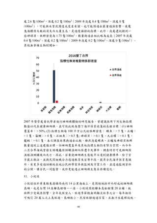 40
處 2.6 隻/100m2
、深處 0.2 隻/100m2
；2009 年淺處 0.4 隻/100m2
、深處 0 隻
/100m2
），可能與水質混濁透光度差有關，也可能因過去嚴重過漁影響，使魔
鬼海膽因天敵的消失而大量生長，是過度捕撈的指標。此外，淺處還紀錄到一
些硨磲貝，族群密度為 1.75 隻/100m2
，數量與過去相比略為成長（2007 年淺處
0.4 隻/100m2
、深處 0.2 隻/100m2
；2009 年淺處 0.2 隻/100m2
、深處 0 隻/100m2
）。
其他無脊椎生物則闕如。
2007 年墾管處委託學者進行珊瑚礁體檢的研究報告，曾建議採用下列生物指標
數值以代表健康珊瑚礁，並可依此做為墾丁海洋保育政策的長程目標：(1) 珊瑚
覆蓋率：> 50%, (2) 指標生物每 100 平方公尺的族群密度： 蝶魚：> 5 隻、石鱸：
> 1 隻、笛鯛：> 4 隻、石斑魚：> 0.5 隻; 硨磲貝：> 0.1 隻、大法螺：> 0.1 隻、
龍蝦：> 0.1 隻。本次調查結果與過去比較，雖然淺處蝶魚、石鱸及硨磲貝族群
數量達到上述建議目標，但珊瑚覆蓋率及其他指標生物仍有努力空間。而今年
二月合界海域曾發生綠蠵龜因誤觸漁網而慘遭卡死事件，調查時亦可見珊瑚因
漁線漁網纏繞而死亡，因此，若要使珊瑚礁生態能早日達到健康標準，除了官
方嚴正執法，並與民間組織合力透過教育及宣導手段，提昇全民海洋保育意識
外，有更多受過訓練的在地公民科學家參與監測及守望工作，並透過監測資料
的公開，讓全民一同監督，或許更能遏止珊瑚礁生態系持續退化。
小琉球
小琉球位於屏東縣東港鎮西南約 14 公里海面上，是因陸地抬升而形成的珊瑚礁
島嶼，也是台灣 14 座離島裡唯一一座。小琉球因距離本島船程僅 20 分鐘，航
班鮮少受風浪影響，全年氣候宜人，旅遊季節較無明顯淡旺季之分，每年粗估
可吸引 20 萬人次上島旅遊。島嶼狹小，民宿旅館超過百家，且無汙水處理設施，
 