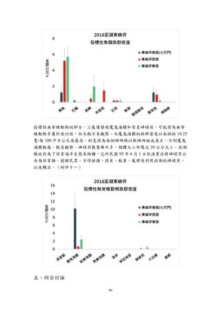 46
指標性無脊椎動物的部分，三處僅發現魔鬼海膽和零星硨磲貝，可能因為無脊
椎動物多屬於夜行性，白天較不易觀察。而魔鬼海膽的族群密度以南側的 10.25
隻/每 100 平方公尺為最高，則是因為南側珊瑚礁以軟珊瑚組成為主，不利魔鬼
海膽躲藏，較易觀察。硨磲貝數量雖不多，個體大小卻幾近 30 公分大小。澎湖
縣政府為了保育海洋生態及物種，已於民國 95 年 6 月 1 日依漁業法將硨磲貝公
告為保育類，提醒民眾，不得採捕、持有、販賣、處理及利用澎湖的硨磲貝，
以免觸法。（附件十一）
二、綜合討論
 