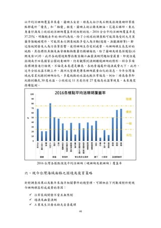 48
以平均活珊瑚覆蓋率來看，蘭嶼玉女岩、綠島大白沙及石朗及澎湖東嶼坪等樣
點都處於「優良」和「極優」程度，蘭嶼土地公廟及椰油、花蓮石梯坪、東北
角番仔澳及小琉球的活珊瑚覆蓋率則相對的低。2016 全台平均活珊瑚覆蓋率是
37.25％，明顯較去年的 46.6%為低。除了小琉球的調查點可能因為受到九月莫
蘭蒂強颱破壞外，可能因本次調查地點多受人為活動(遊憩、漁獵捕撈等)、鄰
近陸地開發及人為污染等影響，使得珊瑚生存受到威脅。而珊瑚礁生長良好的
地點，其指標性魚類及無脊椎動物數量仍稍嫌偏低，除了蘭嶼及綠島保護區(石
朗及柴口)外，此外各地環境衝擊指數皆顯示幽靈漁網問題相當嚴重，即使位處
澎湖南方四島國家公園的東嶼坪，仍有觀察到漁網纏繞珊瑚的情形。綜合多項
指標調查進行檢視，不論是本島還是離島，各地普遍處於過漁威脅之下。此外，
近年全球水溫不斷上升，澳洲大堡礁更傳來珊瑚嚴重白化的消息，今年台灣海
域也零星紀錄到珊瑚白化，多處地點的水溫也較往常偏高，例如：綠島春季即
紀錄到攝氏 30 度水溫、小琉球近 11 月底仍有 27 度偏高水溫等現象，未來應需
持續監測。
2016 台灣各樣點深淺平均活珊瑚（硬珊瑚及軟珊瑚）覆蓋率
三、現今台灣海域面臨之困境及復育策略
針對調查結果以及數年來海洋相關事件的總整理，可歸納出下列數項對於對現
今珊瑚礁區形成威脅的原因：
 沿岸區域開發不當且無限制
 過漁及幽靈漁網
 工業及生活廢水缺乏妥善處理
 