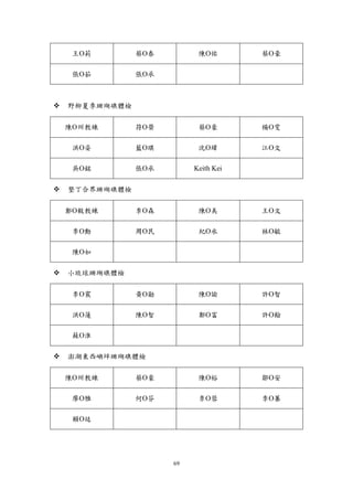 69
王莉 蔡泰 陳佑 蔡豪
張茹 張承
 野柳夏季珊瑚礁體檢
陳州教練 符榮 蔡豪 楊雯
洪姿 藍琪 沈緯 江文
吳銘 張承 Keith Kei
 墾丁合界珊瑚礁體檢
鄭毅教練 李森 陳美 王文
李勳 周民 紀水 林敏
陳如
 小琉球珊瑚礁體檢
李震 黃勛 陳諭 許智
洪蓮 陳智 鄭富 許翰
蘇淮
 澎湖東西嶼坪珊瑚礁體檢
陳州教練 蔡豪 陳裕 鄒安
廖雅 何芬 李蓉 李蓁
賴廷
 