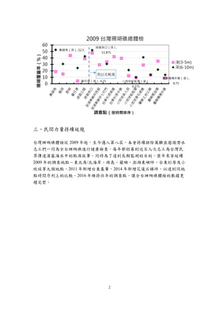 2
三、民間力量持續延燒
台灣珊瑚礁體檢從 2009 年起，至今邁入第八屆，本會持續排除萬難並邀請潛水
志工們一同為全台珊瑚礁進行健康檢查，每年都招募到近百人次志工為台灣民
眾傳達湛藍海水中的點滴故事。同時為了達到長期監測的目的，歷年來皆延續
2009 年的調查地點－東北角/北海岸、綠島、蘭嶼、澎湖東嶼坪、台東杉原及小
琉球等九個地點，2011 年新增台東基翬，2014 年新增花蓮石梯坪，以達到同地
點時間序列上的比較。2016 年維持往年的調查點，讓全台珊瑚礁體檢的數據更
趨完整。
蕃仔澳（淺）, 4.25 小琉球蛤板灣（淺）,
9.375
蘭嶼機場外礁（淺）,
8.75
鼻頭角（深）, 52.5
綠島柴口（深）,
51.875
0
10
20
30
40
50
60
珊瑚覆蓋率（%）
調查點（按時間排序）
2009 台灣珊瑚礁總體檢
淺(3-5m)
深(6-10m)
莫拉克颱風
 