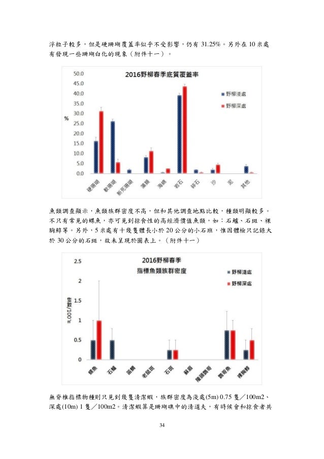 16台灣珊瑚礁體檢成果報告 16台灣珊瑚礁體檢成果報告