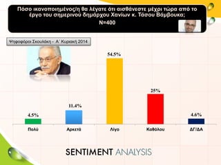 Πόσο ικανοποιημένος/η θα λέγατε ότι αισθάνεστε μέχρι τώρα από το
έργο του σημερινού δημάρχου Χανίων κ. Τάσου Βάμβουκα;
Ν=400
4.5%
11.4%
54.5%
25%
4.6%
Πολύ Αρκετά Λίγο Καθόλου ΔΓ/ΔΑ
Ψηφοφόροι Σκουλάκη - Α΄ Κυριακή 2014
 