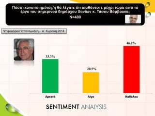 Πόσο ικανοποιημένος/η θα λέγατε ότι αισθάνεστε μέχρι τώρα από το
έργο του σημερινού δημάρχου Χανίων κ. Τάσου Βάμβουκα;
Ν=400
33.3%
20.5%
46.2%
Αρκετά Λίγο Καθόλου
Ψηφοφόροι Παπαντωνάκη - Α΄ Κυριακή 2014
 