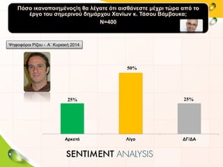Πόσο ικανοποιημένος/η θα λέγατε ότι αισθάνεστε μέχρι τώρα από το
έργο του σημερινού δημάρχου Χανίων κ. Τάσου Βάμβουκα;
Ν=400
25%
50%
25%
Αρκετά Λίγο ΔΓ/ΔΑ
Ψηφοφόροι Ρίζου - Α΄ Κυριακή 2014
 