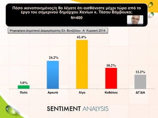 Πόσο ικανοποιημένος/η θα λέγατε ότι αισθάνεστε μέχρι τώρα από το
έργο του σημερινού δημάρχου Χανίων κ. Τάσου Βάμβουκα;
Ν=400
3.0%
24.2%
42.4%
18.2%
12.2%
Πολύ Αρκετά Λίγο Καθόλου ΔΓ/ΔΑ
Ψηφοφόροι Δημοτικού Διαμερίσματος Eλ. Βενιζέλου- Α΄ Κυριακή 2014
 