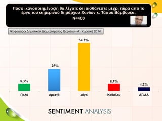 Πόσο ικανοποιημένος/η θα λέγατε ότι αισθάνεστε μέχρι τώρα από το
έργο του σημερινού δημάρχου Χανίων κ. Τάσου Βάμβουκα;
Ν=400
8.3%
25%
54.2%
8.3%
4.2%
Πολύ Αρκετά Λίγο Καθόλου ΔΓ/ΔΑ
Ψηφοφόροι Δημοτικού Διαμερίσματος Θερίσου - Α΄ Κυριακή 2014
 
