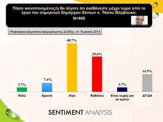 Πόσο ικανοποιημένος/η θα λέγατε ότι αισθάνεστε μέχρι τώρα από το
έργο του σημερινού δημάρχου Χανίων κ. Τάσου Βάμβουκα;
Ν=400
3.7%
7.4%
40.7%
29.6%
3.7%
14.9%
Πολύ Αρκετά Λίγο Καθόλου Είναι νωρίς για
να κρίνω
ΔΓ/ΔΑ
Ψηφοφόροι Δημοτικού Διαμερίσματος Σούδας - Α΄ Κυριακή 2014
 