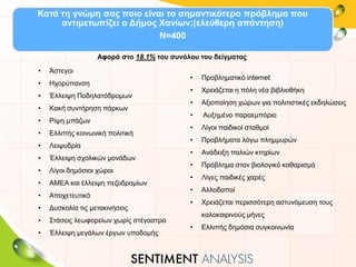 Κατά τη γνώμη σας ποιο είναι το σημαντικότερο πρόβλημα που
αντιμετωπίζει ο Δήμος Χανίων;(ελεύθερη απάντηση)
Ν=400
Αφορά στο 18.1% του συνόλου του δείγματος
• Άστεγοι
• Ηχορύπανση
• Έλλειψη Ποδηλατόδρομων
• Κακή συντήρηση πάρκων
• Ρίψη μπάζων
• Ελλιπής κοινωνική πολιτική
• Λειψυδρία
• Έλλειψη σχολικών μονάδων
• Λίγοι δημόσιοι χώροι
• ΑΜΕΑ και έλλειψη πεζοδρομίων
• Αποχετευτικό
• Δυσκολία τις μετακινήσεις
• Στάσεις λεωφορείων χωρίς στέγαστρα
• Έλλειψη μεγάλων έργων υποδομής
• Προβληματικό internet
• Χρειάζεται η πόλη νέα βιβλιοθήκη
• Αξιοποίηση χώρων για πολιτιστικές εκδηλώσεις
• Αυξημένο παραεμπόριο
• Λίγοι παιδικοί σταθμοί
• Προβλήματα λόγω πλημμυρών
• Ανάδειξη παλιών κτηρίων
• Πρόβλημα στον βιολογικό καθαρισμό
• Λίγες παιδικές χαρές
• Αλλοδαποί
• Χρειάζεται περισσότερη αστυνόμευση τους
καλοκαιρινούς μήνες
• Ελλιπής δημόσια συγκοινωνία
 
