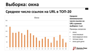 Выборка: окна
22
Среднее число ссылок на URL в ТОП-20
Среднее
минимальное
число ссылок на
URL в рамках
выборки: 1 шт.
Примеры запросов:
• окна
пластиковые
• мансардные окна
• теплые окна
• окна для дачи
 