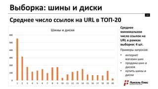 Выборка: шины и диски
23
Среднее число ссылок на URL в ТОП-20
Среднее
минимальное
число ссылок на
URL в рамках
выборки: 4 шт.
Примеры запросов:
• интернет
магазин шин
• продажа шин и
дисков
• купить шины и
диски
 