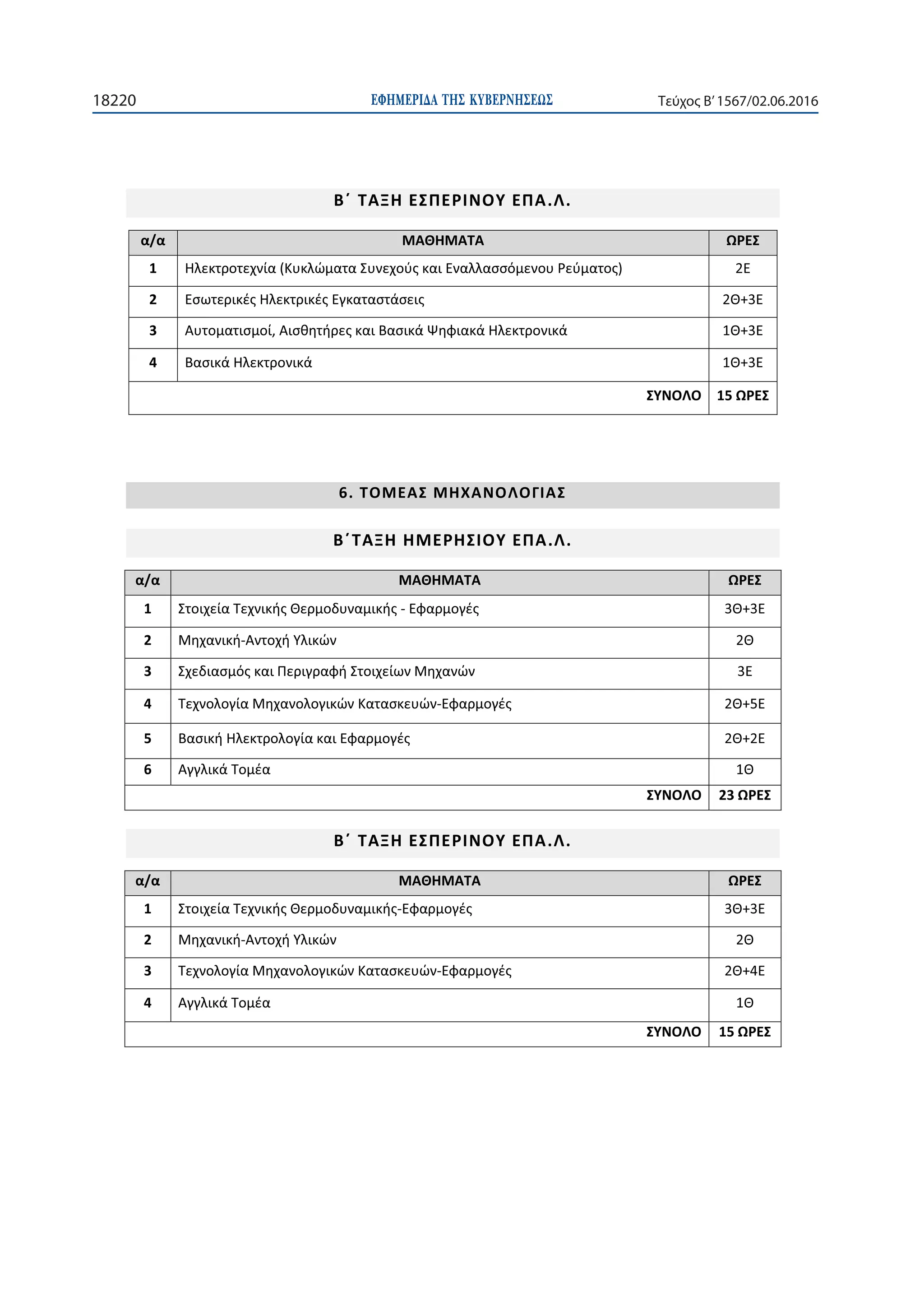 ΕΦΗΜΕΡΙ∆Α TΗΣ ΚΥΒΕΡΝΗΣΕΩΣ18220 Τεύχος Β’1567/02.06.2016
. .
1
2
3
4
15
. .
1 -
2 -
3
4 -
5
6
. .
1 -
2 -
3 -
4
 