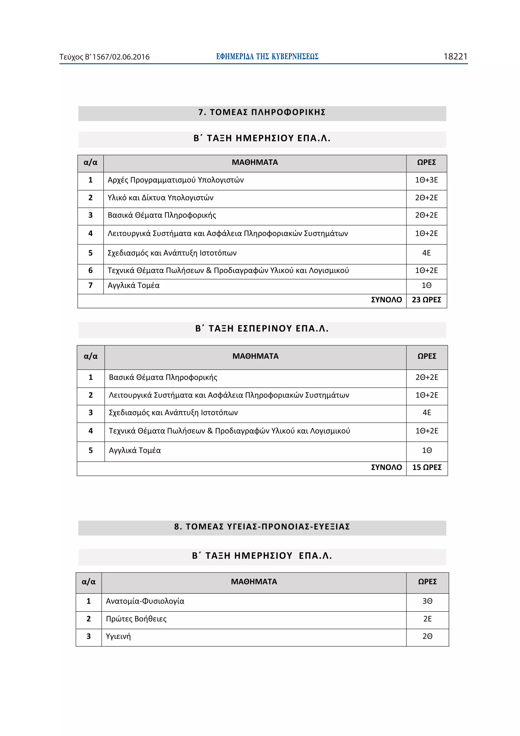 ΕΦΗΜΕΡΙ∆Α TΗΣ ΚΥΒΕΡΝΗΣΕΩΣ 18221Τεύχος Β’1567/02.06.2016
. .
1
2
3
4
5 4
6
7 1
. .
1
2
3 4
4
5 1
15
- -
. .
1 - 3
2
3
 