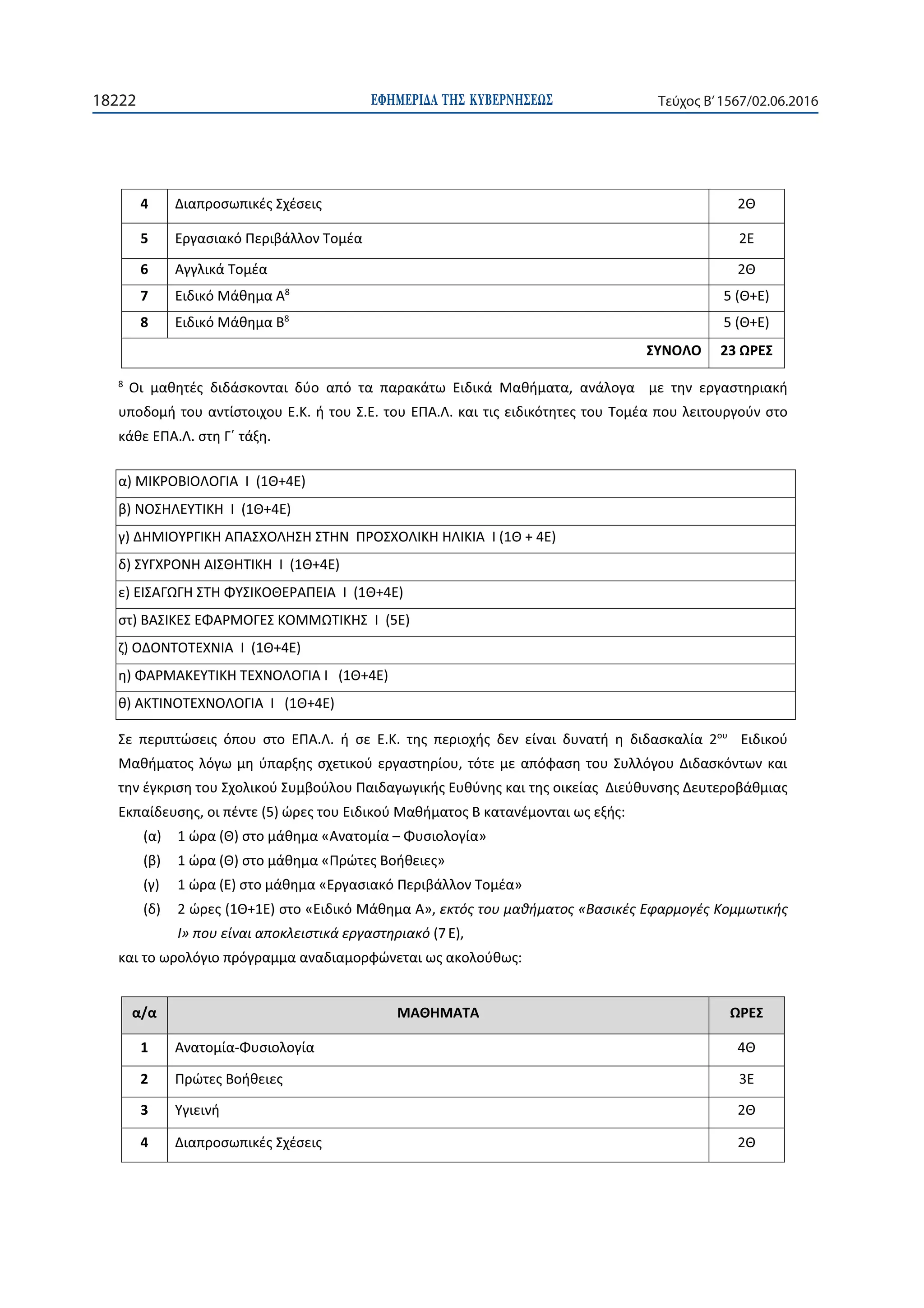 ΕΦΗΜΕΡΙ∆Α TΗΣ ΚΥΒΕΡΝΗΣΕΩΣ18222 Τεύχος Β’1567/02.06.2016
4 2
5
6
7 8
5 E)
8 8
5 E)
8
. . . . . .
. .
I
I
I
I
I
I
I
(1 4
I (1 4
. . . . 2 E
M
5)
,
(7 ,
1 -
2
3
4 2
 