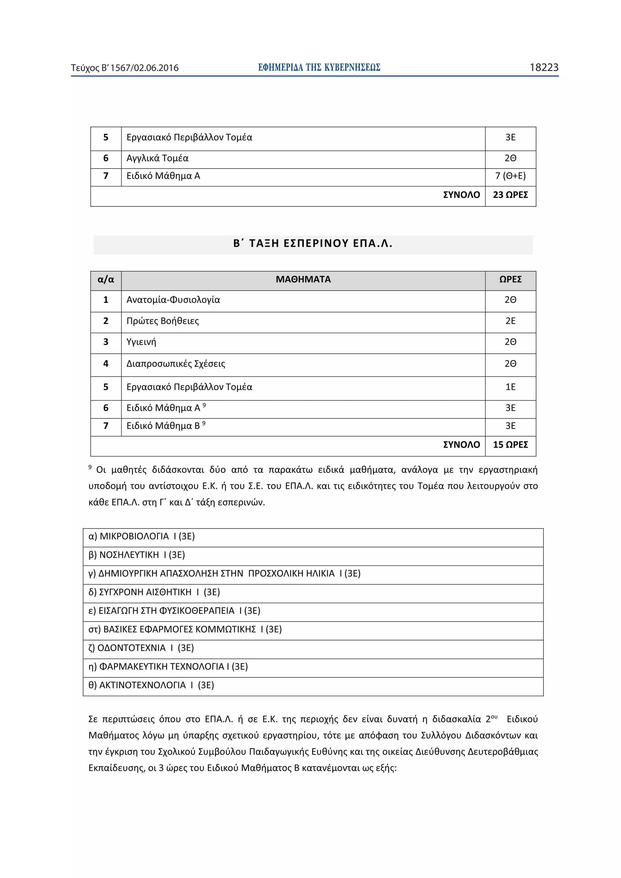 ΕΦΗΜΕΡΙ∆Α TΗΣ ΚΥΒΕΡΝΗΣΕΩΣ 18223Τεύχος Β’1567/02.06.2016
5
6
7 7 E)
. .
1 -
2
3
4
5 1
6 A 9
3E
7 B 9
3E
15
9
. . . . . .
. . .
I (3
I (3
I (3
I
I (3
I (3
I (3
(3
I (3
. . . . 2 E
 
