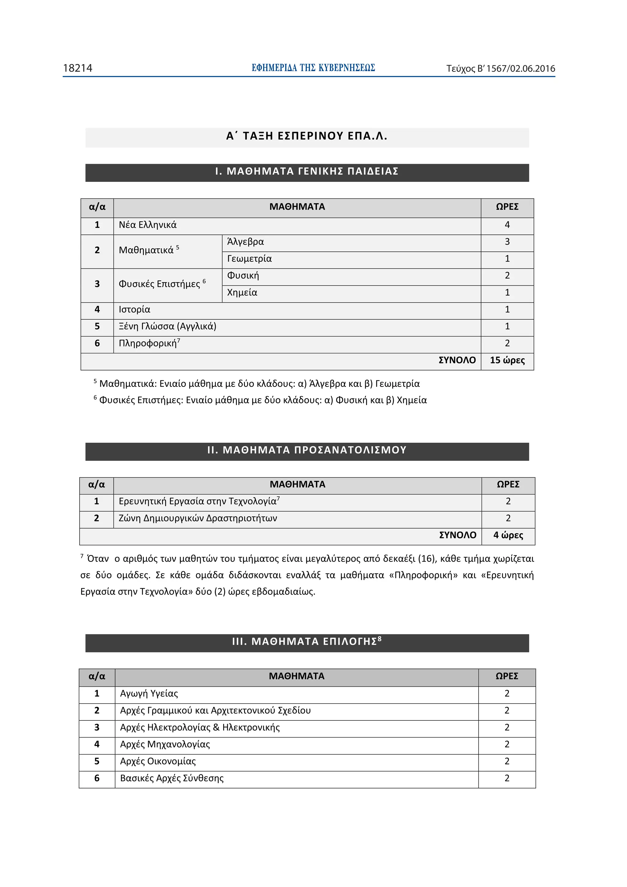 ΕΦΗΜΕΡΙ∆Α TΗΣ ΚΥΒΕΡΝΗΣΕΩΣ18214 Τεύχος Β’1567/02.06.2016
1 4
2 5
3
1
3 6
2
1
4 1
5 1
6 7
2
15
5
6
1 7
2
2 2
4
7
8
1 2
2 2
3 2
4 2
5 2
6 2
 