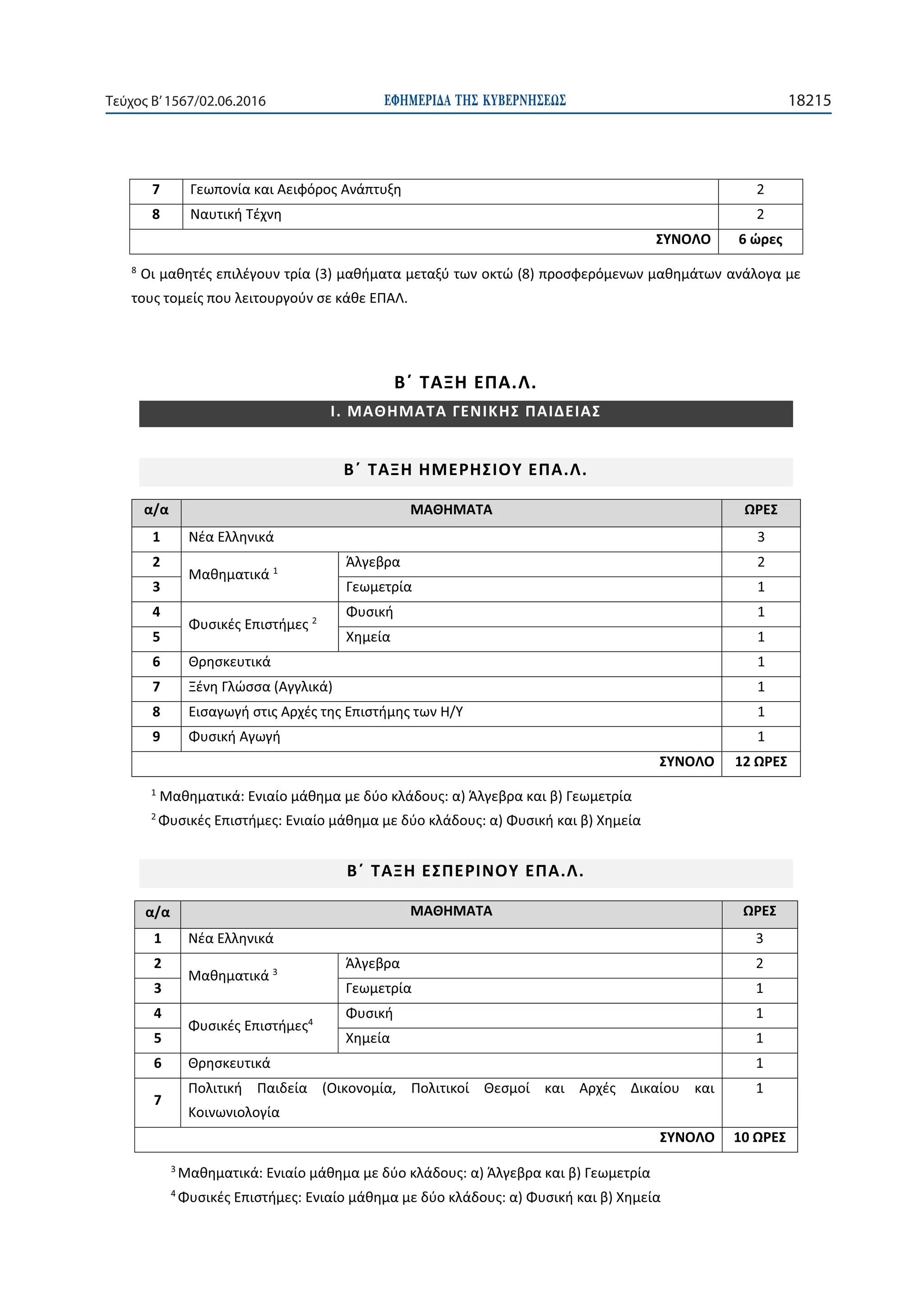 ΕΦΗΜΕΡΙ∆Α TΗΣ ΚΥΒΕΡΝΗΣΕΩΣ 18215Τεύχος Β’1567/02.06.2016
7 2
8 2
8
1 3
2 1
2
3 1
4 2
1
5 1
6 1
7 1
8 1
9 1
1
2
1 3
2 3
2
3 1
4 4
1
5 1
6 1
7
1
1
3
4
 