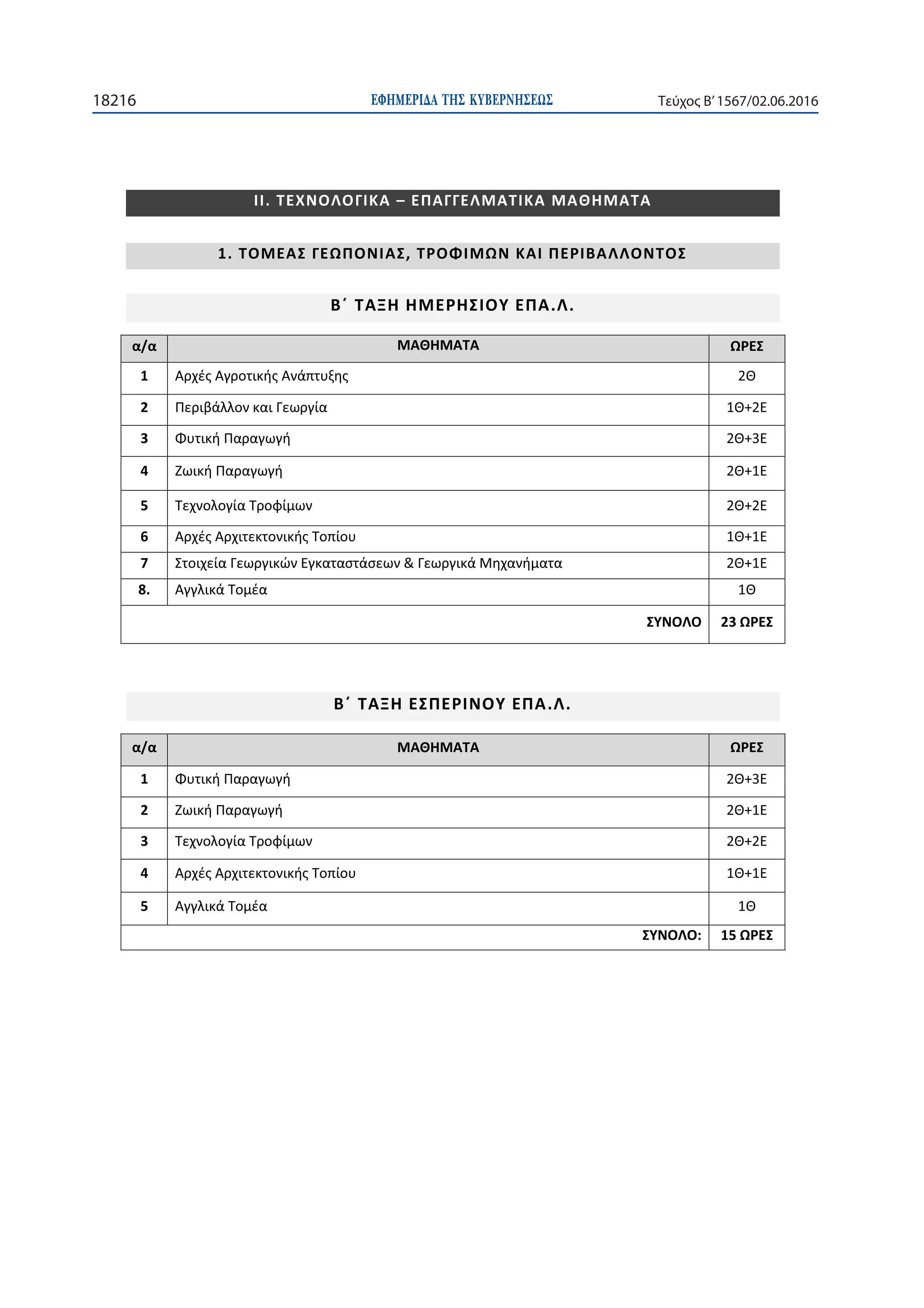 ΕΦΗΜΕΡΙ∆Α TΗΣ ΚΥΒΕΡΝΗΣΕΩΣ18216 Τεύχος Β’1567/02.06.2016
. .
1
2
3
4
5
6
7
8.
23
. .
1
2
3
4
5
15
 