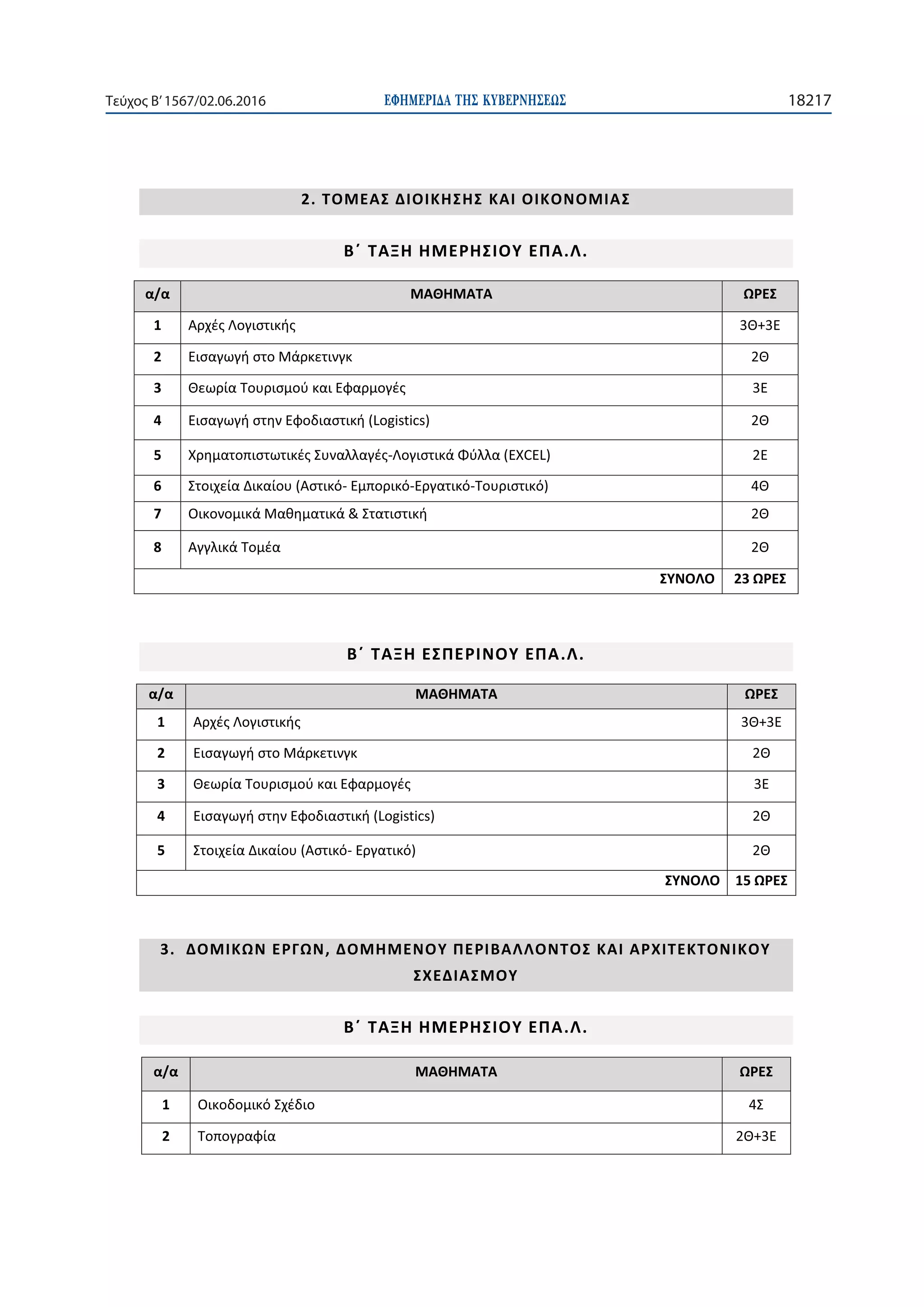 ΕΦΗΜΕΡΙ∆Α TΗΣ ΚΥΒΕΡΝΗΣΕΩΣ 18217Τεύχος Β’1567/02.06.2016
KAI
. .
1 3 3
2
3 3E
4
5 - EXCEL) 2
6 - - -
7
8
. .
1 3 3
2
3 3E
4
5 -
. .
1
2
 