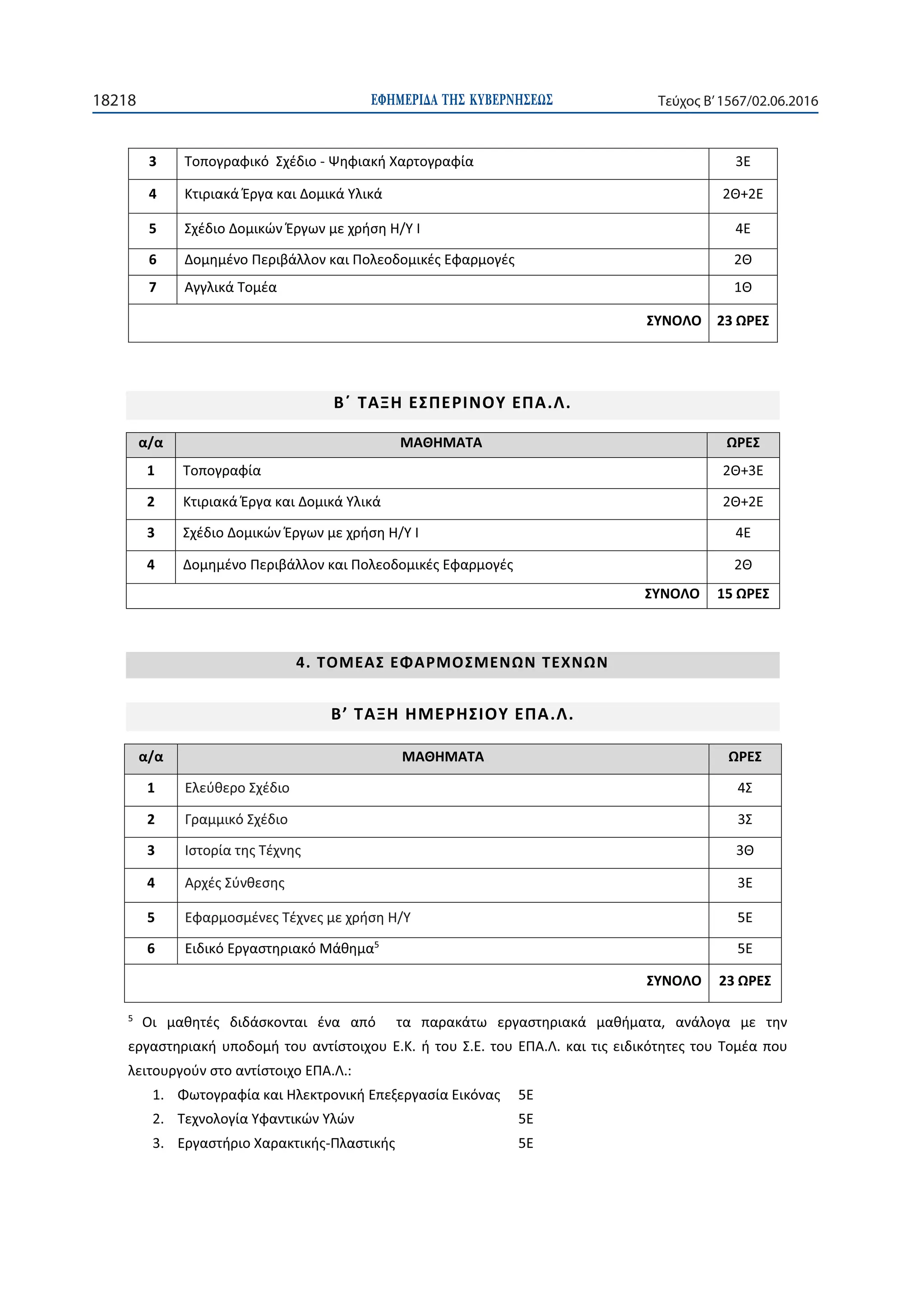 ΕΦΗΜΕΡΙ∆Α TΗΣ ΚΥΒΕΡΝΗΣΕΩΣ18218 Τεύχος Β’1567/02.06.2016
3 -
4
5 I
6
7
. .
1
2
3 I
4
15
. .
1
2
3
4
5
6 5
5
5
1.
2.
3. -
 