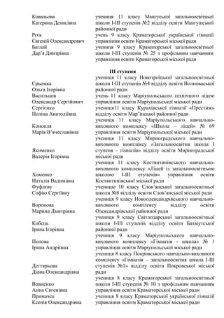 Ковальова
Катерина Денисівна
учениця 11 класу Мангуської загальноосвітньої
школи І-ІІІ ступенів №2 відділу освіти Мангушської
районної ради
Рєєк
Євгеній Олександрович
учень 9 класу Краматорської української гімназії
управління освіти Краматорської міської ради
Баглай
Дарʼя Дмитрівна
учениця 9 класу Краматорської загальноосвітньої
школи І-ІІІ ступенів № 25 з профільним навчанням
управління освіти Краматорської міської ради
III ступеня
Єрьомка
Ольга Ігорівна
учениця 11 класу Новотроїцької загальноосвітньої
школи І-ІІІ ступенів №4 відділу освіти Волноваської
районної ради
Васильцов
Олександр Сергійович
учень 11 класу Маріупольського технічного ліцею
управління освіти Маріупольської міської ради
Сергієнко
Поліна Анатоліївна
учениця11 класу Курахівської гімназії «Престиж»
відділу освіти Марʼїнської районної ради
Конопля
Марія Вʼячеславівна
учениця 11 класу Маріупольського навчально-
виховного комплексу «Школа – ліцей» № 69
управління освіти Маріупольської міської ради
Якименко
Валерія Ігорівна
учениця 11 класу Мирноградського навчально-
виховного комплексу «Загальноосвітня школа І
ступеня – гімназія» відділу освіти Мирноградської
міської ради
Хоменко
Наталія Вадимівна
учениця 11 класу Костянтинівського навчально-
виховного комплексу «Ліцей із загальноосвітньою
школою І-ІІІ ступенів» управління освіти
Костянтинівської міської ради
Фуфлєву
Софію Сергіївну
ученицю 10 класу Словʼянської загальноосвітньої
школи №8 відділу освіти Словʼянської міської ради
Воронова
Марина Дмитрівна
учениця 9 класу Новоолександрівського навчально-
виховного комплексу відділу освіти
Олександрівської районної ради
Кобець
Ірина Ігорівна
учениця 9 класу Світлодарської загальноосвітньої
школи І-ІІІ ступенів відділу освіти Бахмутської
районної ради
Попова
Ірина Андріївна
учениця 9 класу Маріупольського навчально-
виховного комплексу «Гімназія - школа» № 1
управління освіти Маріупольської міської ради
Дегтярьова
Діана Олександрівна
учениця 8 класу Покровського навчально-виховного
комплексу «Гімназія – загальноосвітня школа І-ІІІ
ступенів №1» відділу освіти Покровської міської
ради
Вовненко
Анна Євгенівна
учениця 8 класу Краматорської загальноосвітньої
школи І-ІІІ ступенів № 10 з профільним навчанням
управління освіти Краматорської міської ради
Примачек
Ксенія Олександрівна
учениця 8 класу Краматорської української гімназії
управління освіти Краматорської міської ради
 