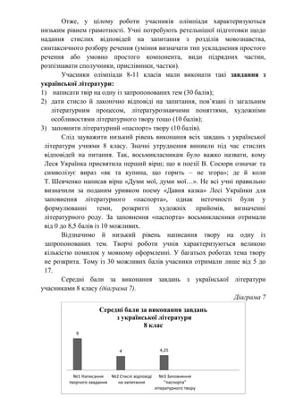 Отже, у цілому роботи учасників олімпіади характеризуються
низьким рівнем грамотності. Учні потребують ретельнішої підготовки щодо
надання стислих відповідей на запитання з розділів мовознавства,
синтаксичного розбору речення (уміння визначати тип ускладнення простого
речення або умовно простого компонента, види підрядних частин,
розпізнавати сполучники, прислівники, частки).
Учасники олімпіади 8-11 класів мали виконати такі завдання з
української літератури:
1) написати твір на одну із запропонованих тем (30 балів);
2) дати стисло й лаконічно відповіді на запитання, повʼязані із загальним
літературним процесом, літературознавчими поняттями, художніми
особливостями літературного твору тощо (10 балів);
3) заповнити літературний «паспорт» твору (10 балів).
Слід зауважити низький рівень виконання всіх завдань з української
літератури учнями 8 класу. Значні утруднення виникли під час стислих
відповідей на питання. Так, восьмикласникам було важко назвати, кому
Леся Українка присвятила перший вірш; що в поезії В. Сосюри означає та
символізує вираз «як та купина, що горить – не згора»; де й коли
Т. Шевченко написав вірш «Думи мої, думи мої…». Не всі учні правильно
визначили за поданим уривком поему «Давня казка» Лесі Українки для
заповнення літературного «паспорта», однак неточності були у
формулюванні теми, розкритті художніх прийомів, визначенні
літературного роду. За заповнення «паспорта» восьмикласники отримали
від 0 до 8,5 балів із 10 можливих.
Відзначимо й низький рівень написання твору на одну із
запропонованих тем. Творчі роботи учнів характеризуються великою
кількістю помилок у мовному оформленні. У багатьох роботах тема твору
не розкрита. Тому із 30 можливих балів учасники отримали лише від 5 до
17.
Середні бали за виконання завдань з української літератури
учасниками 8 класу (діаграма 7).
Діаграма 7
9
4 4,25
№1 Написання
творчого завдання
№2 Стислі відповіді
на запитання
№3 Заповнення
"паспорта"
літературного твору
Середні бали за виконання завдань
з української літератури
8 клас
 