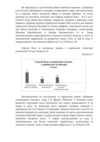 На середньому та достатньому рівнях виконали завдання з літератури
учні 9 класів. Заповнюючи «паспорт» літературного твору, девʼятикласники
не в повному обсязі визначили образи й художні прийоми. За стислі
відповіді на запитання учасники теж набрали невисокі бали – від 2 до 8.
Учням 9 класу важко було назвати, наприклад, значення в перекладі слова
«бароко»; прізвище видатної української акторки ХІХ століття, яка першою
зіграла роль Наталки Полтавки в «театрі корифеїв»; навчальний заклад, що
дав світові філософа й письменника Григорія Сковороду, композиторів
Максима Березовського й Дмитра Бортнянського та ін. Твори
девʼятикласників характеризуються значною кількістю помилок у змісті та
мовленнєвому оформленні, не розкритою темою. Тому за твір на одну із
запропонованих тем учасники набрали від 7 до 23 балів із 30.
Середні бали за виконання завдань з української літератури
учасниками 9 класу (діаграма 8).
Діаграма 8
Десятикласники на достатньому та середньому рівнях заповнили
літературний «паспорт» твору І. Я. Франка «Мойсей». У більшості учнів
виникали утруднення щодо визначення ідеї поеми, приналежності її до
жанру та роду. За виконання цього завдання учасники отримали в
середньому від 4 до 9 балів із 10 можливих. Невисокі бали (від 1 до 6,5) і за
лаконічні відповіді на запитання. Деякі учасники не змогли дати визначення
соціально-побутової повісті, назвати кількість віршів збірки «Зівʼяле листя»,
визначити авторство цитат. У творах десятикласників на одну із
запропонованих тем багато лексичних, граматичних, стилістичних та
змістових помилок. Тому за твір учасники набрали від 3 до 18 балів із 30.
12
4,7
6,6
№1 Написання
творчого завдання
№2 Стислі відповіді
на запитання
№3 Заповнення
"паспорта"
літературного твору
Середні бали за виконання завдань
з української літератури
9 клас
 