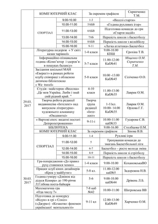 КОМП`ЮТЕРНИЙ КЛАС За окремим графіком
Скрипченко
Т.М.
СПОРТЗАЛ
9.00-10.00 1-3 «Веселі старти»
10.00-11.00 5АБВ «Година рухливих ігор»
11.00-13.00 6АБВ
Підготовка команди до гри
«Старти надій»
13.00-14.00 7АБ Першість школи з баскетболу
14.00-15.00 8АБВ Першість школи з волейболу
15.00-16.00 9-11 «Легка атлетика».Баскетбол
29.03.
2017
Літературна подорож « У світі
казки чарівної»
1-4 класи
9.00-10.00
КПШ
Єрохіна Т.В.
Інформаційно-пізнавальна
година «Комп’ютер і здоров’я:
в пошуках балансу»
5-7 класи
11.00-12.00
Каб№41
Міщенко О.М.
Скрипченко
Т.М.
Засідання шкільної МАН
«Еверест» в рамках роботи
клубу співпраці з обласною
дитячою бібліотекою
« We travel»
5-8 класи
10.00 -13.00
Каб№45
Сіліченко О.О.
Студія –майстерня «Веселка»
„Це моя Україна. Люби і знай
свій рідний край. ”
4-10
класи
11.00-13.00
Каб№35
Лаврик О.М.
Творча робота редакції
видавництва «Інтелект» над
випуском літературно-
художнього альманаху
«Оксамитці»
Творча
група
редакції
«Інте-
лект»
1-11кл.
10.00- 14.00
Каб№35
Лаврик О.М.
Орлова Г.Г.
« Вартові епох: видатні постаті
Дніпропетровшини»
9-11-і
10.00-11.00
каб№33
Гусарова С.В.
БІБЛІОТЕКА 9.00-16.00 Столбцова О.М.
КОМП`ЮТЕРНИЙ КЛАС За окремим графіком Зінова В.В.
СПОРТЗАЛ
9.00-11.00 1-4 Рухливі ігри
11.00-12.00 5
Тренування команди до
змагань Баскетбольної ліги
12.00-14.00 6-7 Баскетбол – росте молода зміна
14.00-15.00 8-9 Першість школи зі стрітболу
15.00-16.00 10-11 Першість школи з баскетболу
30.03.
2017
Гра-попередження «До правил
руху ставимося чемно»
1-4 класи 9.00-10.00 КохановськаВО
Працює клуб юних дизайнерів
«Крок у майбутнє»
5-8 кл.
11.00-12.00
каб№5
Задорожна Н.В.
Година гумору «Дзвінок від
дідуся Кенира» до 190-річчя
Л.Глібова поета-байкаря
5-6 9.00-10.00
каб№44
Дрівень Л.Б.
Математична гра
«Ода числу 7»
7-8 каб
№42
10.00-11.00 Шатровська ВВ
Підготовка до конкурсу
«Відун» в грі « Сокіл»
(«Джура») «Козацтво: феномен
української ментальності»
9-11 кл
12.00-13.00
Каб№49
Харченко О.М.
 