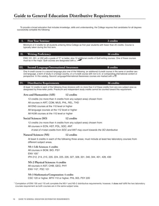 16 GUIDE TO GENERAL EDUCATION DISTRIBUTIVE REQUIREMENTS
I. First Year Seminar 2 credits
Minimum of 2 credits for all students entering Alma College as first year students with fewer than 25 credits. Course is
typically taken during the first term.
II. Writing Proficiency 16 credits
ENG 101, 201, or 202 with a grade of “C” or better, plus 12 additional credits of Quill writing courses. One of these courses
must be in the major. Quill courses are designated with a .
III. Second Language/International Awareness 8 credits
One 4-credit course in a second language plus one of the following: an additional 4-credit course in the same or another sec-
ond language, a term of study in a foreign country, or a 4-credit course with non-U.S. or comparative international content or
perspective. In this catalog, Second Language/International Awareness courses are marked with a .
IV. Distributive Requirements 36 credits
At least 12 credits in each of the following three divisions with no more than 4 of these credits from any one subject area as
designated by three-letter prefix. Practicum and independent study credits cannot be counted toward this requirement.
Arts and Humanities (AH) 12 credits
12 credits (no more than 4 credits from any subject area) chosen from:
All courses in ART, COM, MUS, PHL, REL, THD
All ENG courses at the 110 level or higher
All language courses at the 112 level or higher
All HUM courses at the 110 level or higher
Social Sciences (SO) 12 credits
12 credits (no more than 4 credits from any subject area) chosen from:
All courses in ECN, HST, POL, SOC, ANT
A total of 4 total credits from SOC and ANT may count towards the SO distributive
Natural Sciences (NS) 12 credits
At least 4 credits in each of the following three areas; must include at least two laboratory courses from
different subject areas.
NS-1 Life Sciences: 4 credits
All courses in BCM, BIO, PSY
ENV 105*
IPH 212, 214, 215, 220, 224, 225, 226, 327, 328, 331, 340, 344, 401, 428, 430
NS-2 Physical Sciences: 4 credits
All courses in AST, CHM, GEO, PHY
ENV 110*, PSC 101
NS-3 Mathematics/Computation: 4 credits
CSC 120 or higher, MTH 110 or higher, PHL 303, PSY 220
Guide to General Education Distributive Requirements
To provide a broad education that includes knowledge, skills and understanding, the College requires that candidates for all degrees
successfully complete the following:
* Completion of ENV 105 and 110 will complete the NS-1 and NS-2 distributive requirements; however, it does not fulfill the two laboratory
courses requirement as both courses are in the same subject area.
 