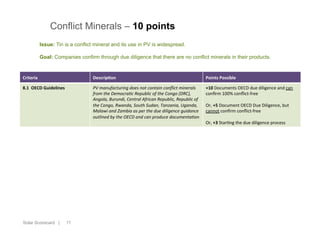 11
Conflict Minerals – 10 points
Solar Scorecard |
Criteria DescripIon Points	
  Possible
8.1	
  	
  OECD	
  Guidelines	
   PV	
  manufacturing	
  does	
  not	
  contain	
  conﬂict	
  minerals	
  
from	
  the	
  Democra>c	
  Republic	
  of	
  the	
  Congo	
  (DRC),	
  
Angola,	
  Burundi,	
  Central	
  African	
  Republic,	
  Republic	
  of	
  
the	
  Congo,	
  Rwanda,	
  South	
  Sudan,	
  Tanzania,	
  Uganda,	
  
Malawi	
  and	
  Zambia	
  as	
  per	
  the	
  due	
  diligence	
  guidance	
  
outlined	
  by	
  the	
  OECD	
  and	
  can	
  produce	
  documenta>on	
  	
  	
  
+10	
  Documents	
  OECD	
  due	
  diligence	
  and	
  can	
  
conﬁrm	
  100%	
  conﬂict-­‐free	
  
	
  
Or,	
  +5	
  Document	
  OECD	
  Due	
  Diligence,	
  but	
  
cannot	
  conﬁrm	
  conﬂict-­‐free	
  
	
  
Or,	
  +3	
  Star8ng	
  the	
  due	
  diligence	
  process	
  	
  
Issue: Tin is a conflict mineral and its use in PV is widespread.
Goal: Companies confirm through due diligence that there are no conflict minerals in their products.
 