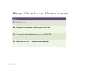 4
General Information – no info here is scored
Solar Scorecard |
Criteria
1.1	
  	
  Manufacturer	
  name	
  
1.2	
  	
  	
  Total	
  volume	
  of	
  PV	
  modules	
  manufactured	
  in	
  2015	
  (MWp)	
  	
  
1.3	
  	
  PV	
  module	
  manufacturing	
  capacity	
  as	
  of	
  Jan	
  1st	
  2015	
  (MWp)	
  
1.4	
  	
  	
  List	
  all	
  countries	
  where	
  PV-­‐related	
  manufacturing	
  occurs	
  
 