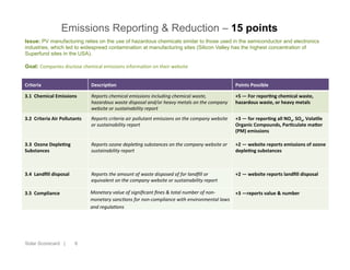 6
Emissions Reporting & Reduction – 15 points
Issue: PV manufacturing relies on the use of hazardous chemicals similar to those used in the semiconductor and electronics
industries, which led to widespread contamination at manufacturing sites (Silicon Valley has the highest concentration of
Superfund sites in the USA).
Goal: Companies	
  disclose	
  chemical	
  emissions	
  informa8on	
  on	
  their	
  website
Solar Scorecard |
Criteria DescripIon Points	
  Possible
3.1	
  	
  Chemical	
  Emissions	
   Reports	
  chemical	
  emissions	
  including	
  chemical	
  waste,	
  
hazardous	
  waste	
  disposal	
  and/or	
  heavy	
  metals	
  on	
  the	
  company	
  
website	
  or	
  sustainability	
  report	
  
+5	
  —	
  For	
  reporIng	
  chemical	
  waste,	
  
hazardous	
  waste,	
  or	
  heavy	
  metals	
  
3.2	
  	
  Criteria	
  Air	
  Pollutants Reports	
  criteria	
  air	
  pollutant	
  emissions	
  on	
  the	
  company	
  website	
  
or	
  sustainability	
  report	
  
+3	
  —	
  for	
  reporIng	
  all	
  NOx,	
  SOx,	
  VolaIle	
  
Organic	
  Compounds,	
  ParIculate	
  ma]er	
  
(PM)	
  emissions
3.3	
  	
  Ozone	
  DepleIng	
  
Substances
Reports	
  ozone	
  deple>ng	
  substances	
  on	
  the	
  company	
  website	
  or	
  
sustainability	
  report
+2	
  —	
  website	
  reports	
  emissions	
  of	
  ozone	
  
depleIng	
  substances	
  
3.4	
  	
  Landﬁll	
  disposal Reports	
  the	
  amount	
  of	
  waste	
  disposed	
  of	
  for	
  landﬁll	
  or	
  
equivalent	
  on	
  the	
  company	
  website	
  or	
  sustainability	
  report
+2	
  —	
  website	
  reports	
  landﬁll	
  disposal	
  
3.5	
  	
  Compliance Monetary	
  value	
  of	
  signiﬁcant	
  ﬁnes	
  &	
  total	
  number	
  of	
  non-­‐
monetary	
  sanc>ons	
  for	
  non-­‐compliance	
  with	
  environmental	
  laws	
  
and	
  regula>ons	
  
+3	
  —reports	
  value	
  &	
  number	
  
 