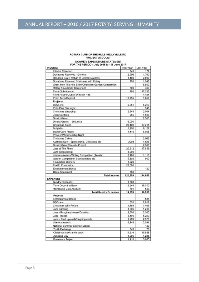 Rotary Club of The HillsKellyville Annual Report 201617