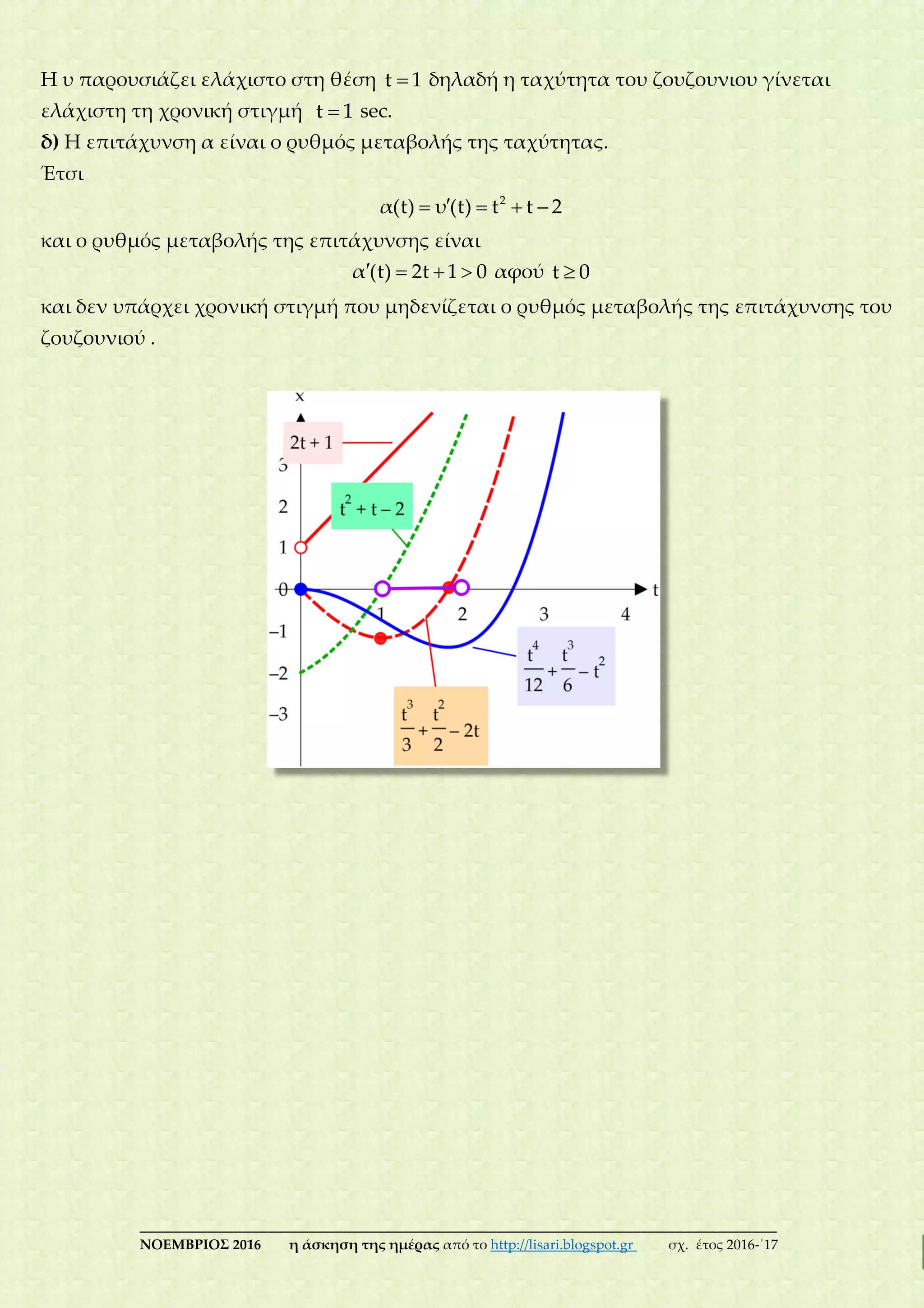 ___________________________________________________________________________
ΝΟΕΜΒΡΙΟΣ 2016 η άσκηση της ημέρας από το http://lisari.blogspot.gr σχ. έτος 2016-΄17
H υ παρουσιάζει ελάχιστο στη θέση t 1 δηλαδή η ταχύτητα του ζουζουνιου γίνεται
ελάχιστη τη χρονική στιγμή t 1 sec.
δ) Η επιτάχυνση α είναι ο ρυθμός μεταβολής της ταχύτητας.
Έτσι
  2
α(t) υ (t) t t 2
και ο ρυθμός μεταβολής της επιτάχυνσης είναι
   2α (t) t 1 0 αφού t 0
και δεν υπάρχει χρονική στιγμή που μηδενίζεται ο ρυθμός μεταβολής της επιτάχυνσης του
ζουζουνιού .
 