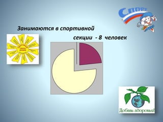 Занимаются в спортивной
секции - 8 человек
7
 