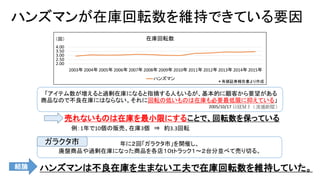 研究実績 16