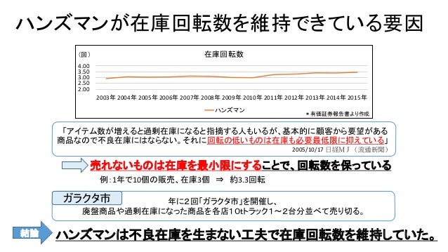研究実績 16 研究実績 16