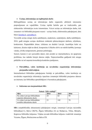 9
 Uzziņu, informācijas un izglītojošais darbs
Bibliogrāfiskais uzziņu un informācijas darbs organizēts atbilstoši interesentu
pieprasījumam un vajadzībām. Uzziņu izpilde balstīta gan uz tradicionālo, gan
elektronisko informācijas avotu izmantošanu. Veicot uzziņu un informācijas darbu, tiek
izmantoti visi bibliotēkā pieejamie resursi – uzziņu fonds, elektroniskie pakalpojumi, datu
bāzes letonika.lv, periodika.lv.
Visvairāk uzziņu sniegts skolu audzēkņiem, studentiem, uzņēmējiem, darba meklētājiem.
2016. gadā sniegtas uzziņas skolēniem zinātniski pētnieciskajiem darbiem, referātiem,
konkursiem. Pieprasītākās tēmas: izloksnes un dialekti Latvijā, Austrālijas kalni un
kalnienes, dizains telpā un dārzā, komponista A.Skultes dzīve un radošā darbība, ķermeņa
valoda, cilvēka temperaments, ģimenes psiholoģija.
Seniori, kuriem ir savi personālie datori, tiek aicināti uz internetlasītavu, lai apspriestu
problēmas, kas radušās lietojot datorus mājās. Nepieciešamības gadījumā tiek sniegta
palīdzība vai arī saņemta konsultācija konkrētos jautājumos.
 Pašvaldības, valsts institūciju un nevalstisko organizāciju informācijas
pieejamība iedzīvotājiem
Internetlasītavā bibliotēkas pakalpojumu lietotāji ar pašvaldības, valsts institūciju un
nevalstisko organizāciju informāciju iepazīstas izmantojot bibliotēkā pieejamos datorus
un internetu, kas bibliotēkas apmeklētājiem ir bezmaksas pakalpojums.
 Iekšzemes un starptautiskais SBA
Tabula “SBA rādītāji”
SBA 2014 2015 2016
No citām Latvijas bibliotēkām
saņemto dokumentu skaits
24 62 98
Uz citām Latvijas bibliotēkām
nosūtīto dokumentu skaits
23 142 70
SBA (starpbibliotēku abonements) pakalpojumi sniegti, izmantojot Latvijas nacionālās
bibliotēkas(11), Balvu CB(78), Žīguru bibliotēkas (4) un Medņevas, Tilžas, Bērzpils,
Kupravas bibliotēku krājumus. Viļakas novada bibliotēkas krājumu visaktīvāk izmantoja
Vecumu, Žīguru, Briežuciema un Balvu CB.
 