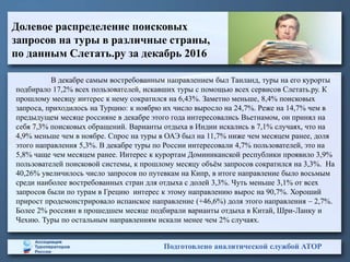 Подготовлено аналитической службой АТОР
Долевое распределение поисковых
запросов на туры в различные страны,
по данным Слетать.ру за декабрь 2016
В декабре самым востребованным направлением был Таиланд, туры на его курорты
подбирало 17,2% всех пользователей, искавших туры с помощью всех сервисов Слетать.ру. К
прошлому месяцу интерес к нему сократился на 6,43%. Заметно меньше, 8,4% поисковых
запроса, приходилось на Турцию: к ноябрю их число выросло на 24,7%. Реже на 14,7% чем в
предыдущем месяце россияне в декабре этого года интересовались Вьетнамом, он принял на
себя 7,3% поисковых обращений. Варианты отдыха в Индии искались в 7,1% случаях, что на
4,9% меньше чем в ноябре. Спрос на туры в ОАЭ был на 11,7% ниже чем месяцем ранее, доля
этого направления 5,3%. В декабре туры по России интересовали 4,7% пользователей, это на
5,8% чаще чем месяцем ранее. Интерес к курортам Доминиканской республики проявило 3,9%
пользователей поисковой системы, к прошлому месяцу объём запросов сократился на 3,3%. На
40,26% увеличилось число запросов по путевкам на Кипр, в итоге направление было восьмым
среди наиболее востребованных стран для отдыха с долей 3,3%. Чуть меньше 3,1% от всех
запросов были по турам в Грецию интерес к этому направлению вырос на 90,7%. Хороший
прирост продемонстрировало испанское направление (+46,6%) доля этого направления – 2,7%.
Более 2% россиян в прошедшем месяце подбирали варианты отдыха в Китай, Шри-Ланку и
Чехию. Туры по остальным направлениям искали менее чем 2% случаях.
 