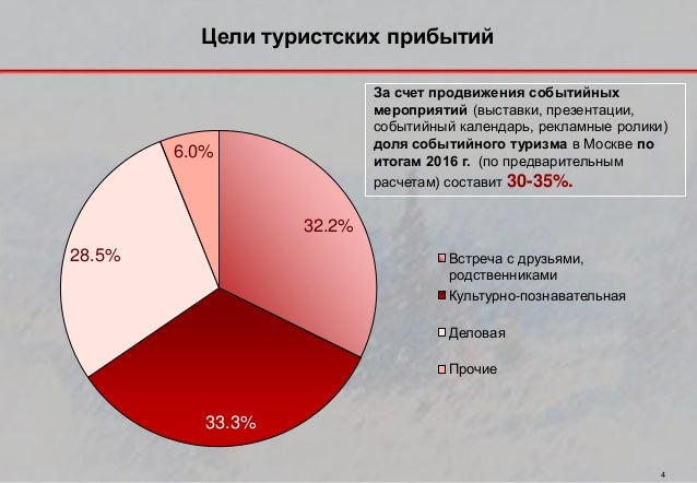 Струкрура туризма в тайланде горящие туры г новокузнецк с 4го декабря в тайланд